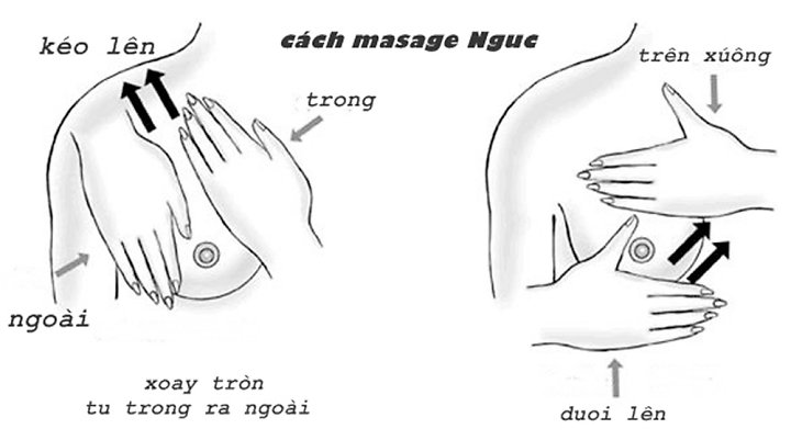 Hướng dẫn massage ngực sau phẫu thuật đạt hiệu quả cao3